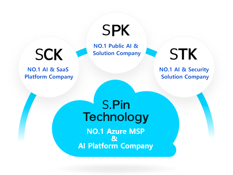 SCK No. 1 Cloud Distributor, SPK. 공공, 교육 및 헬스케어 전문사, STK. MSP 솔루션 전문사, S.Pin Technology. No.1 SaaS Platform Company